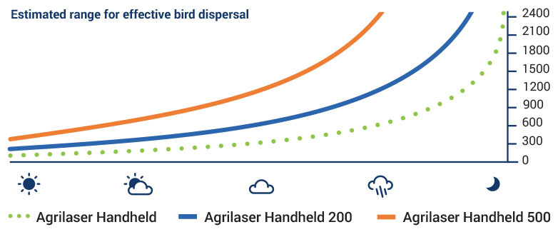 Handheld Laser Range